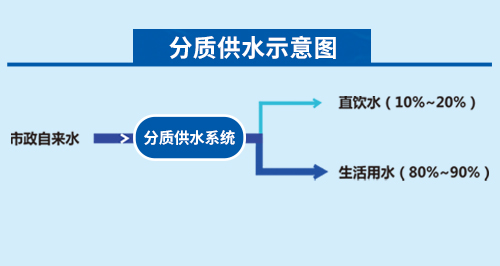 供货能力强