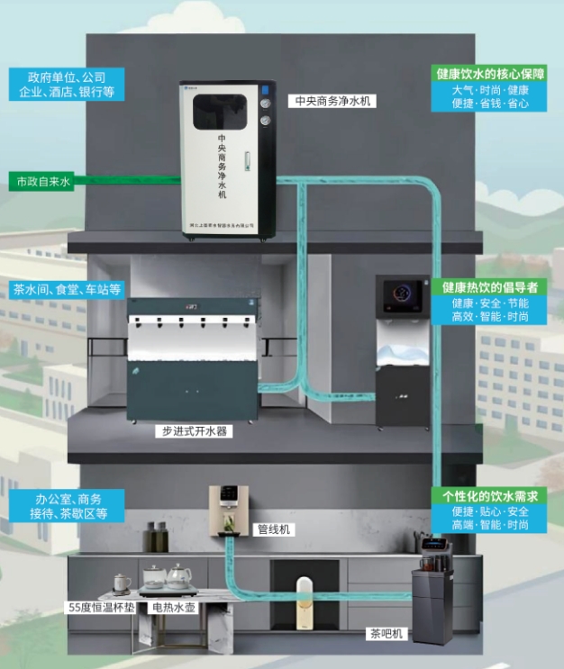 商用/家用净水系列产品