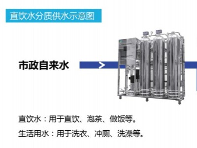 水知识|一文看懂“分质供水”